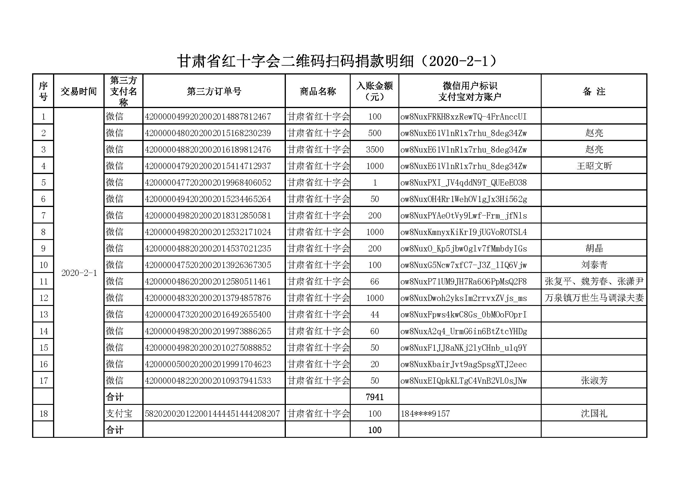 2.甘肃省红十字会二维码扫码捐款明细（2020-2-1）.jpg