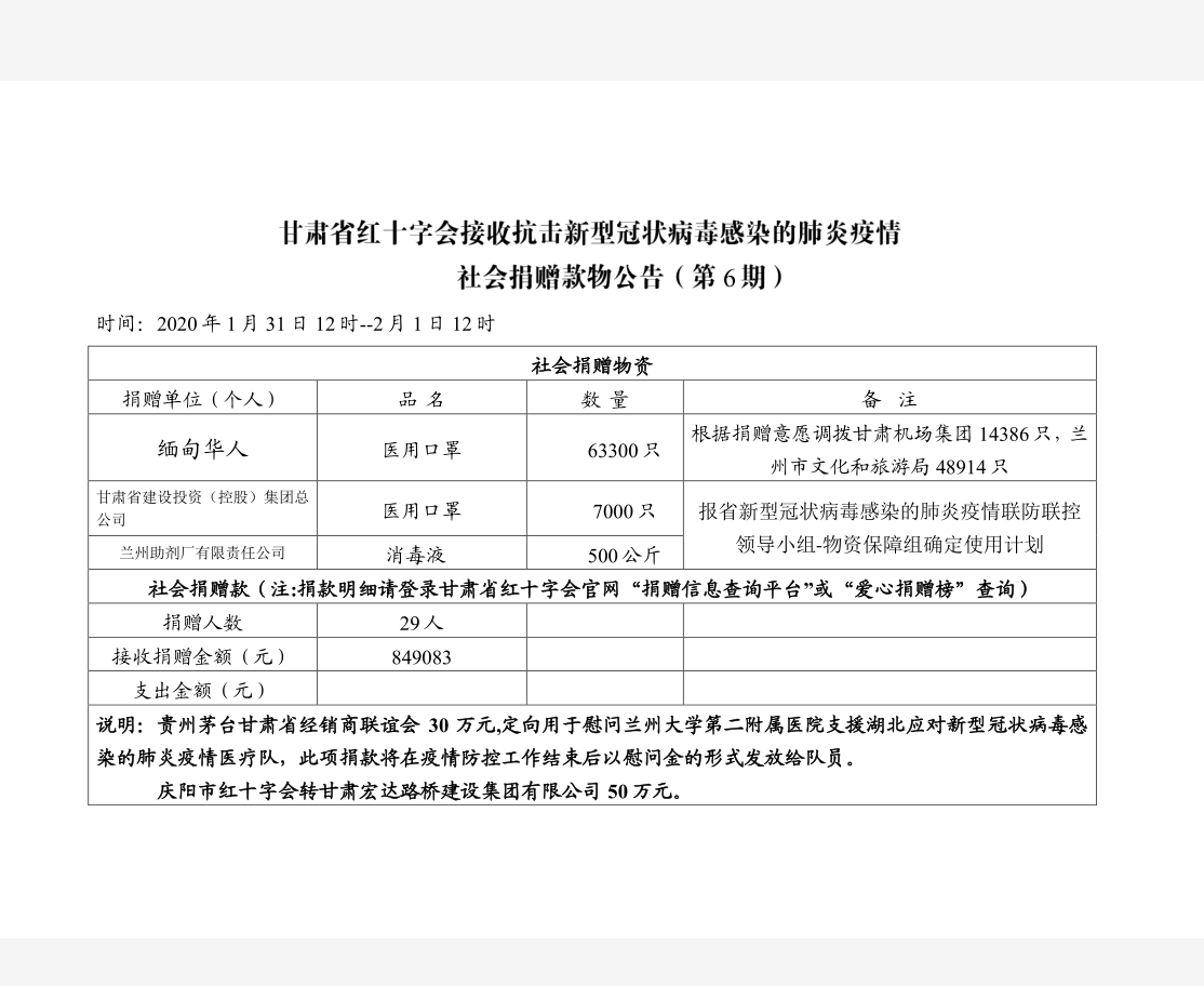 6.社会捐赠款物公告（2月1日第六期刘江版）.png