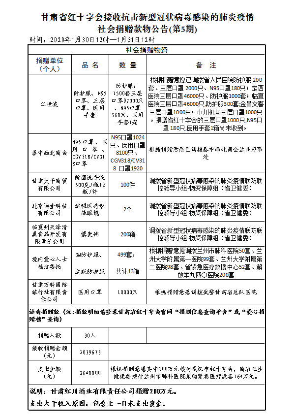 5.社会捐赠款物公告（1月31日第五期刘江版）.png