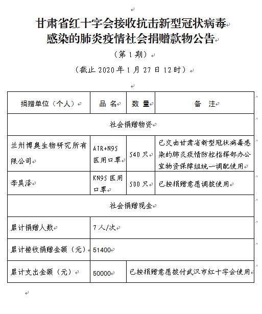 1.社会捐赠款物公告（1月27日第一期）.png