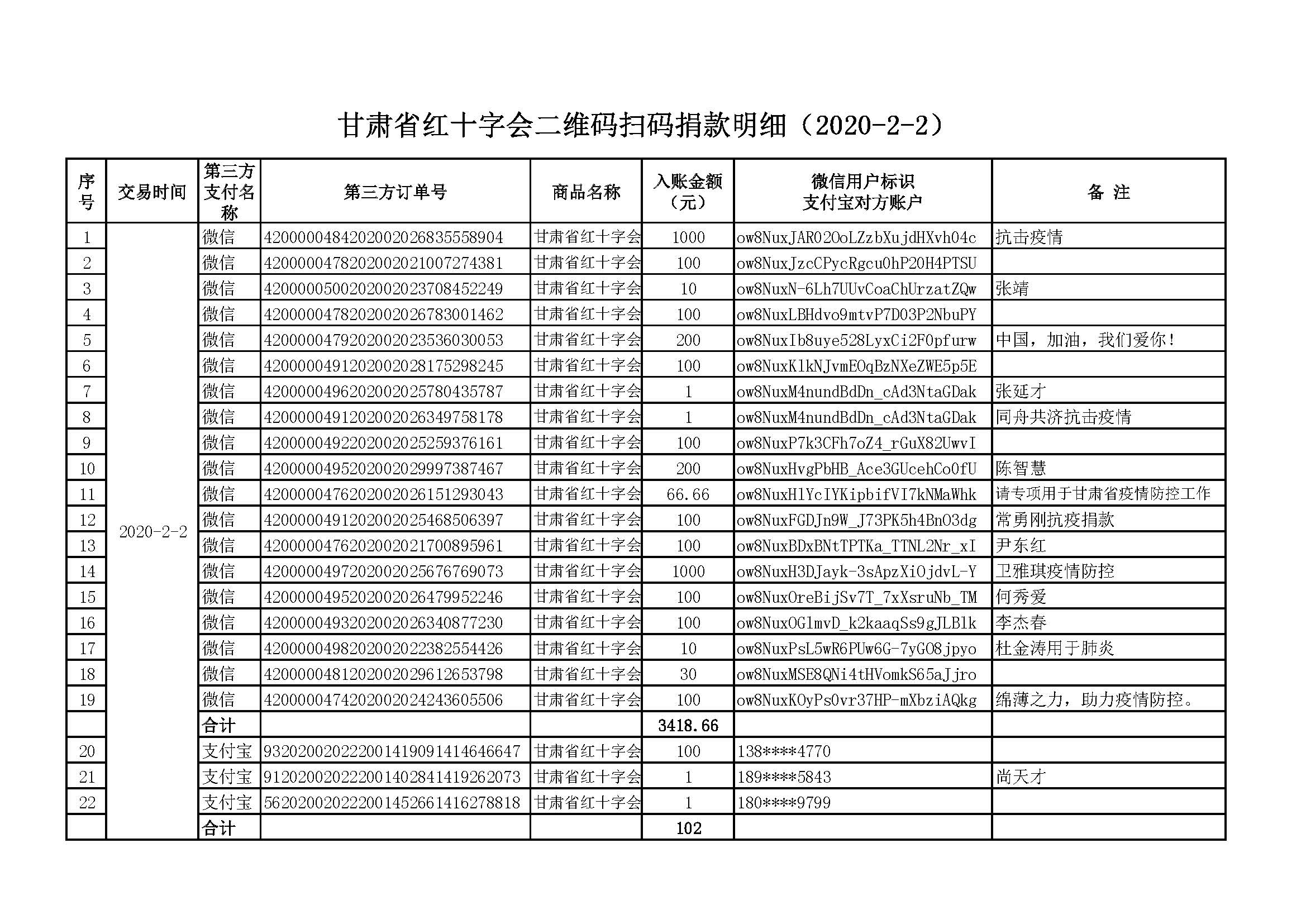 3.甘肃省红十字会二维码扫码捐款明细（2020-2-2）.jpg