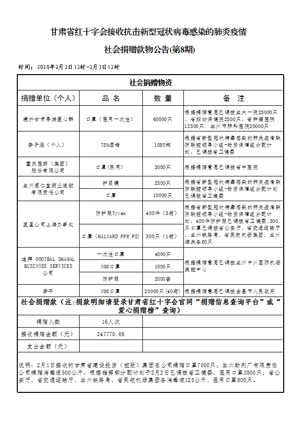 8.社会捐赠款物公告（2月3日第八期）.png
