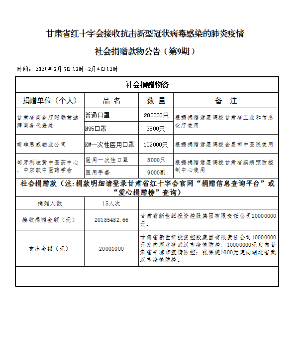 9.社会捐赠款物公告（2月4日第九期）.png