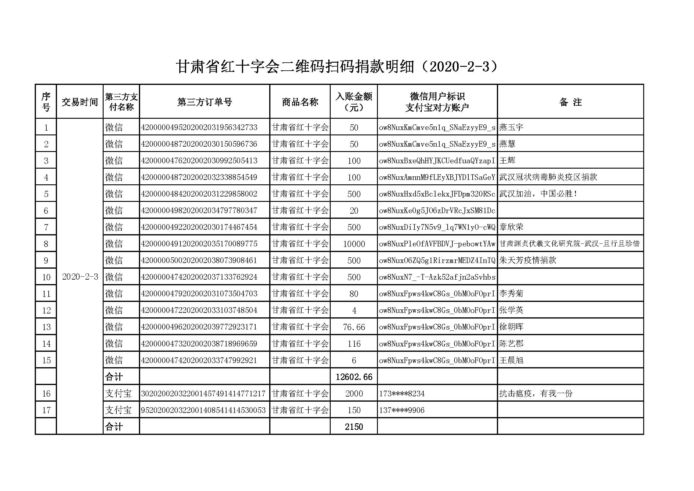 甘肃省红十字会二维码扫码捐款明细（2020-2-3）.jpg