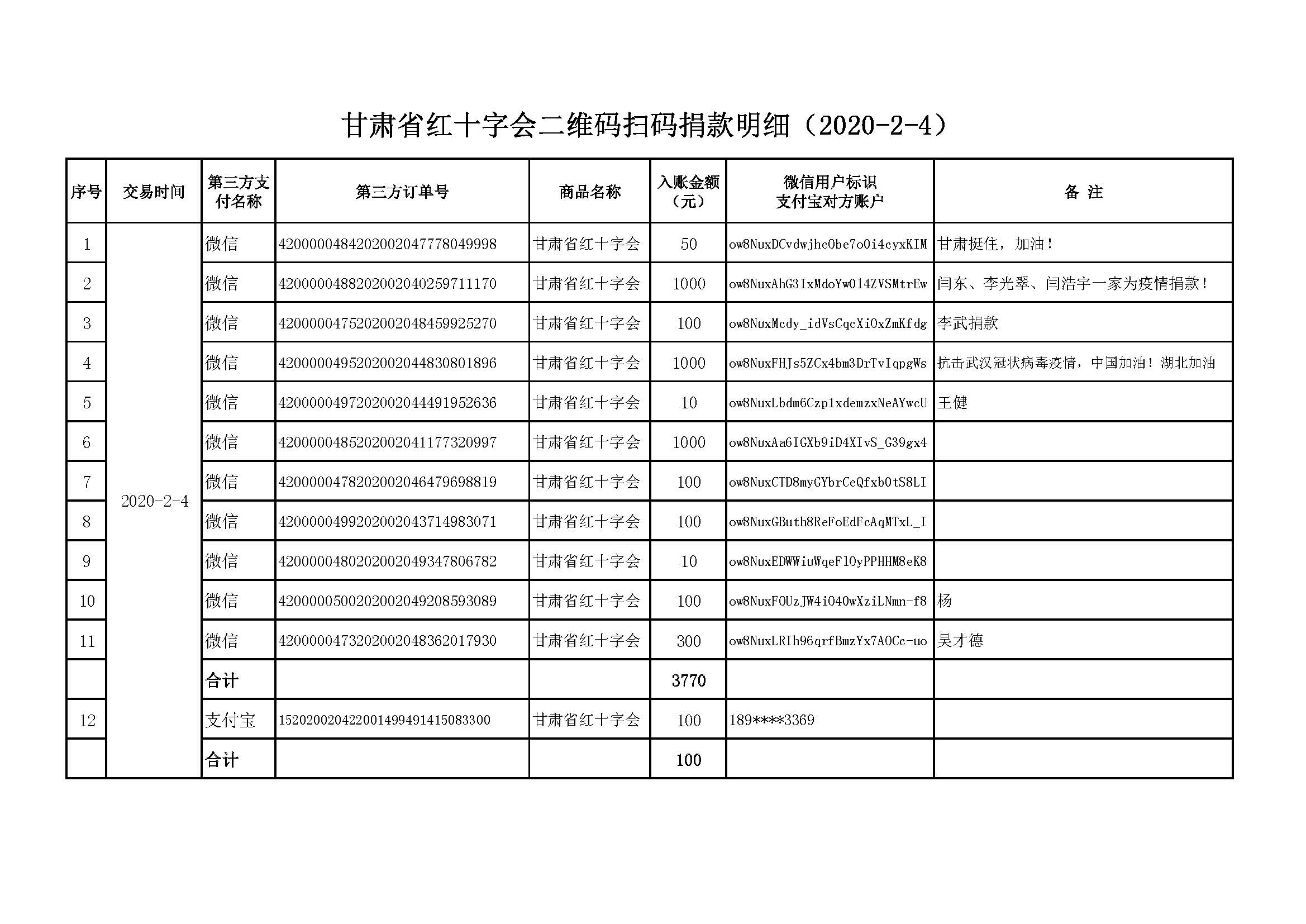 5.甘肃省红十字会二维码扫码捐款明细（2020-2-4）.jpg