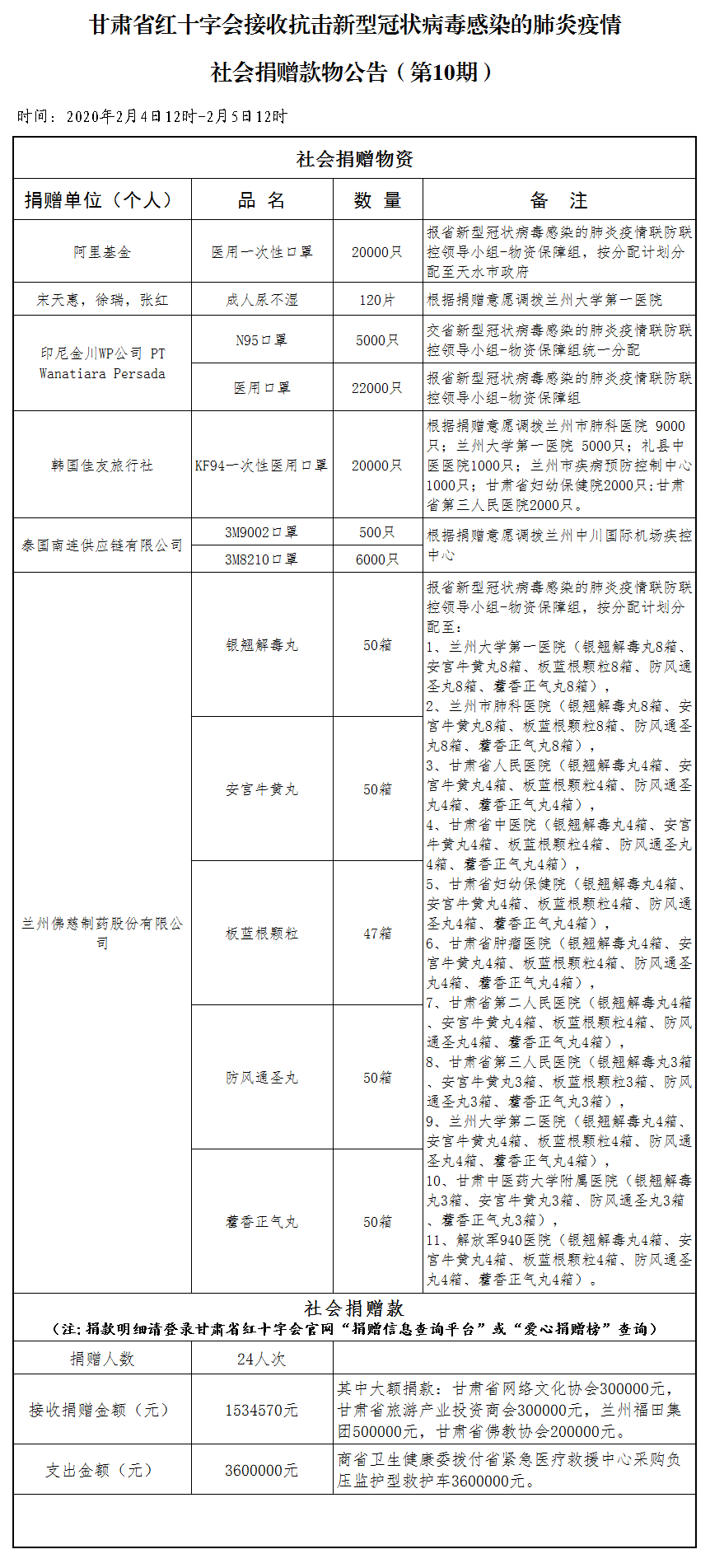 10.社会捐赠款物公告（2月5日第十期）0.png