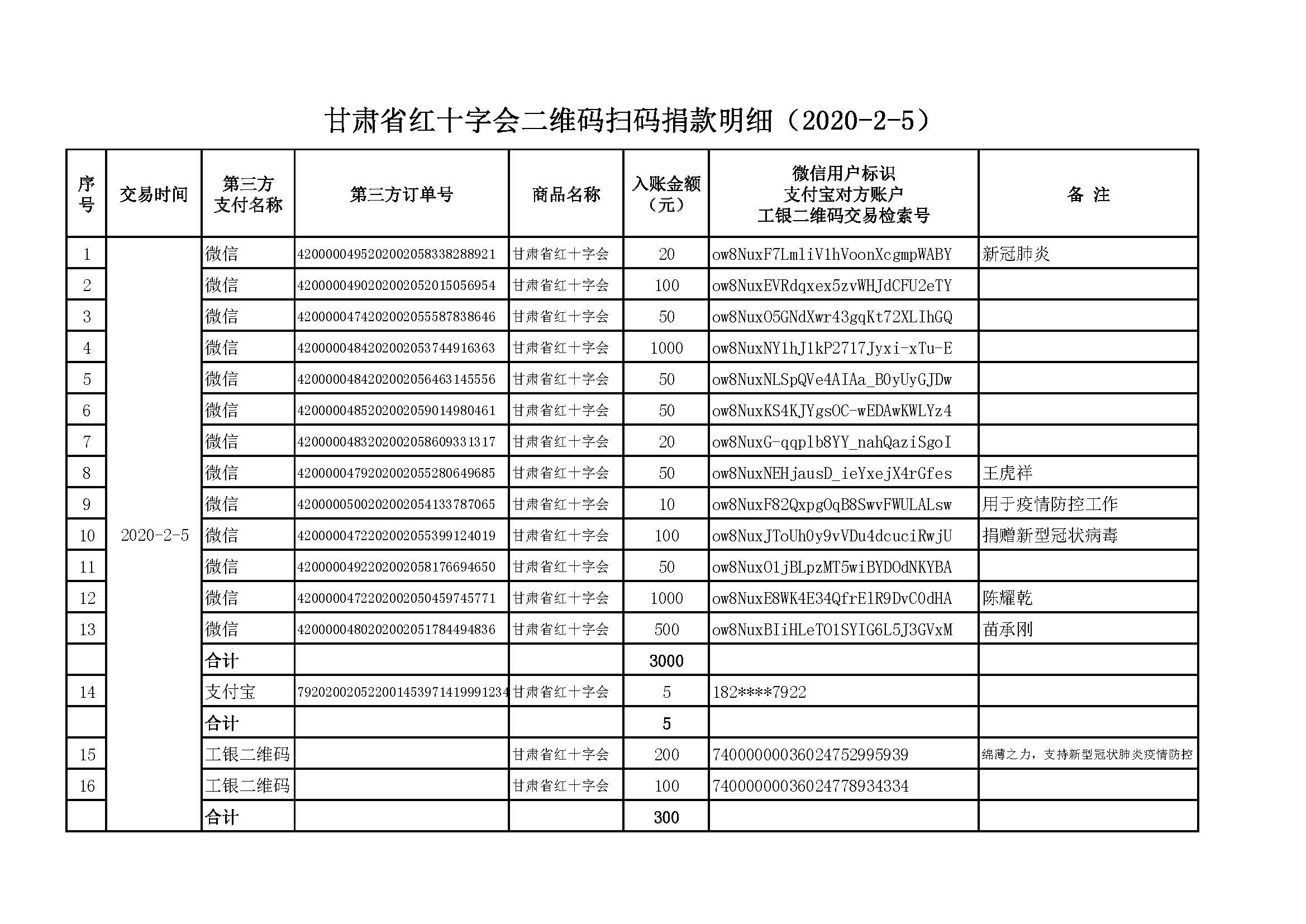 7.甘肃省红十字会二维码扫码捐款明细（2020-2-5）.jpg