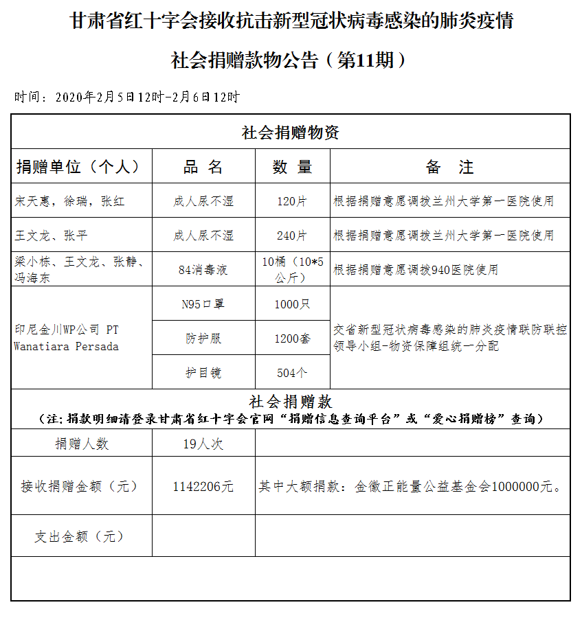 11.社会捐赠款物公告（2月6日第十一期）.png