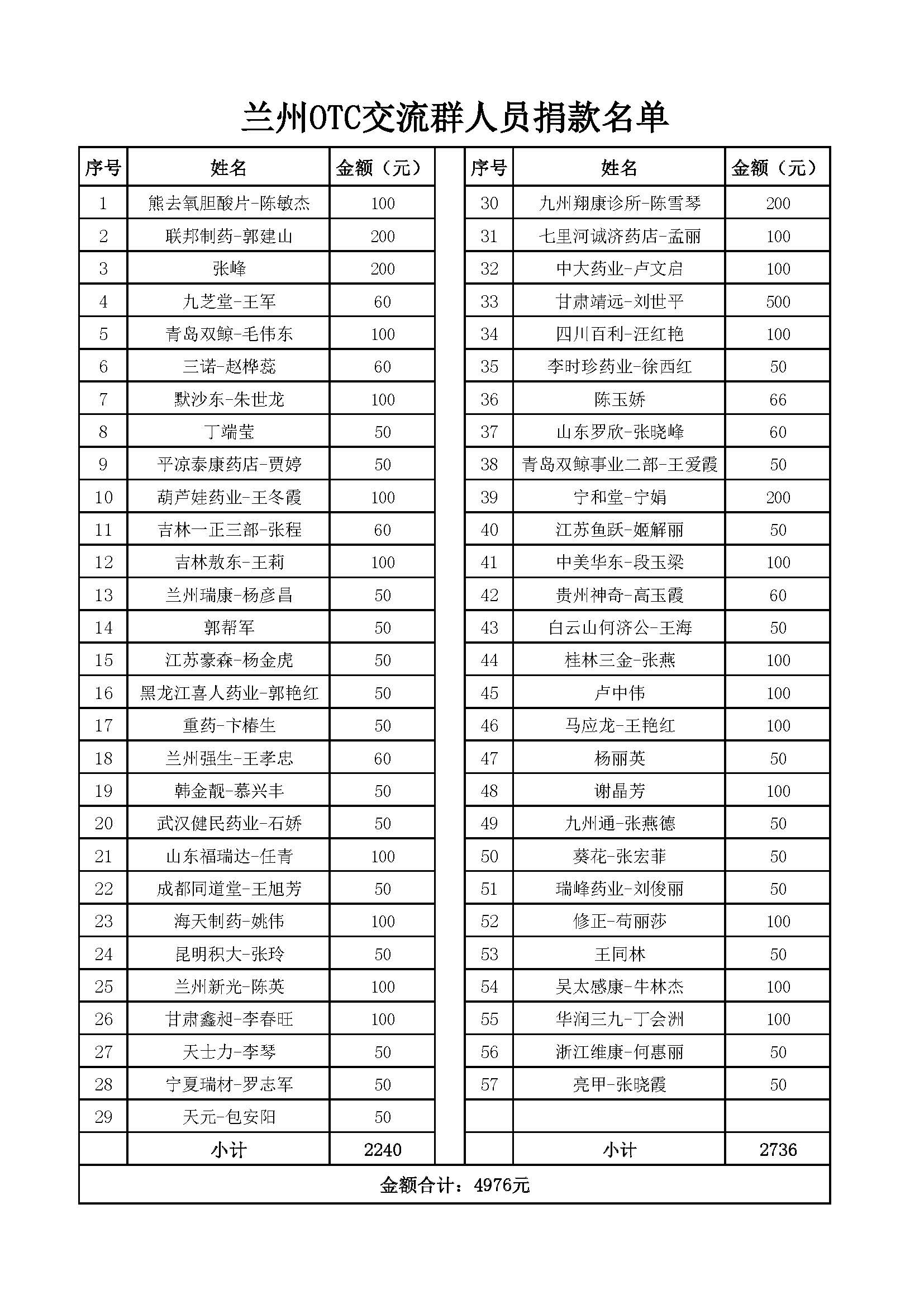8.兰州OTC交流群人员捐款名单.jpg