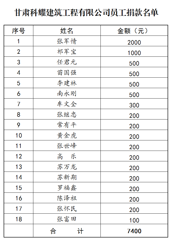 10.甘肃科耀建筑工程有限公司员工捐款名单.png
