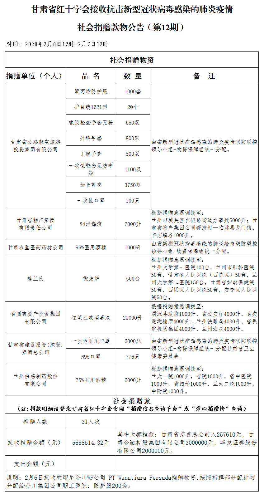 12.社会捐赠款物公告（2月7日第十二期）.png
