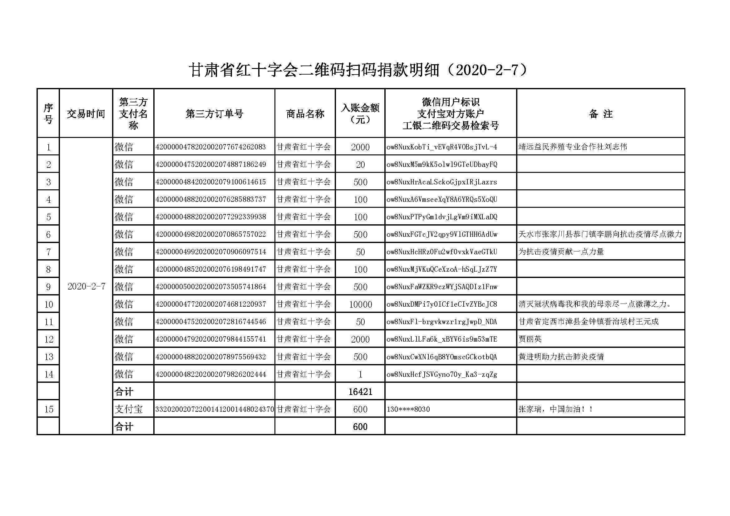 11.甘肃省红十字会二维码扫码捐款明细（2020-2-7）.jpg