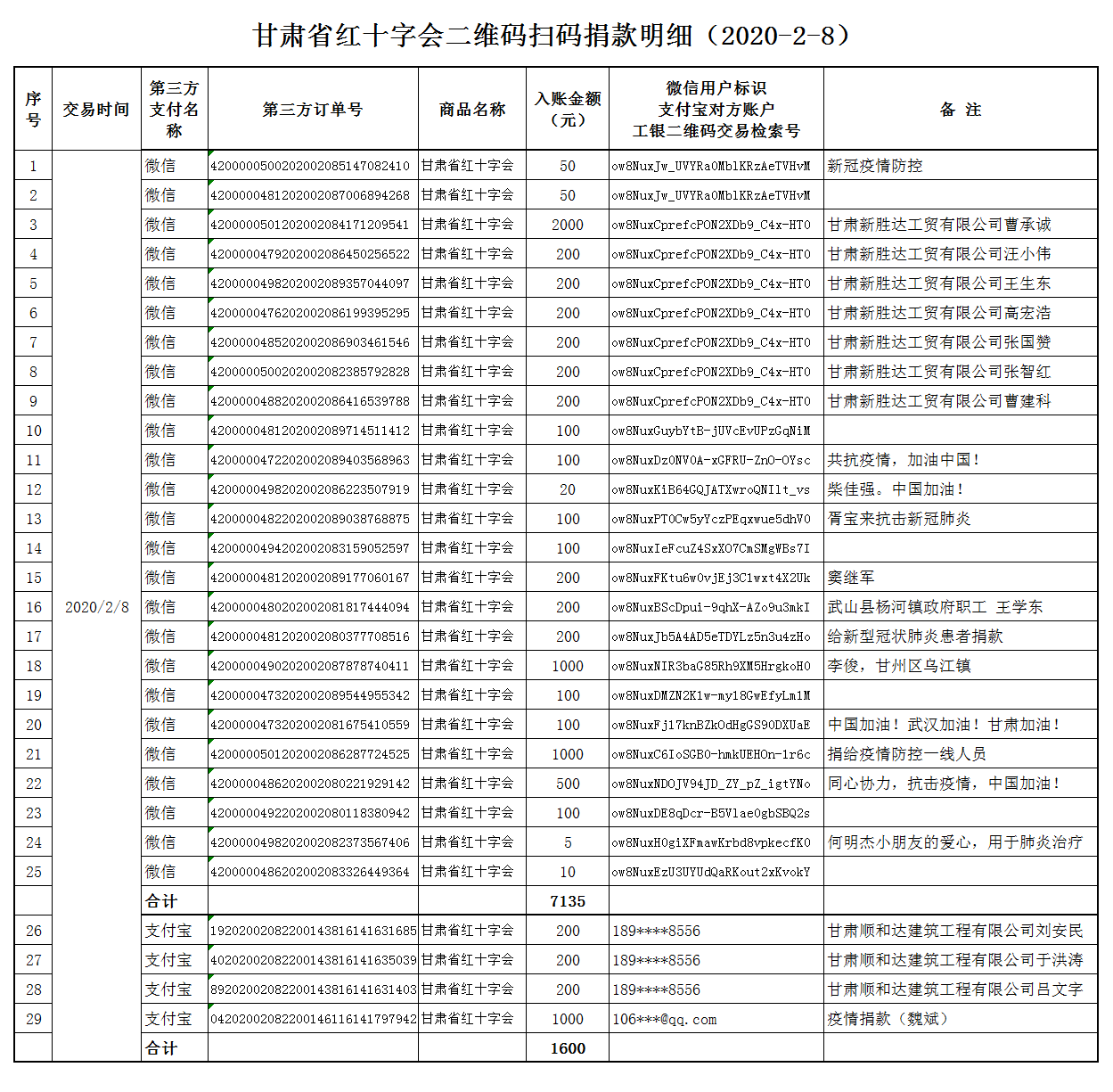 12.甘肃省红十字会二维码扫码捐款明细（2020-2-8）.png