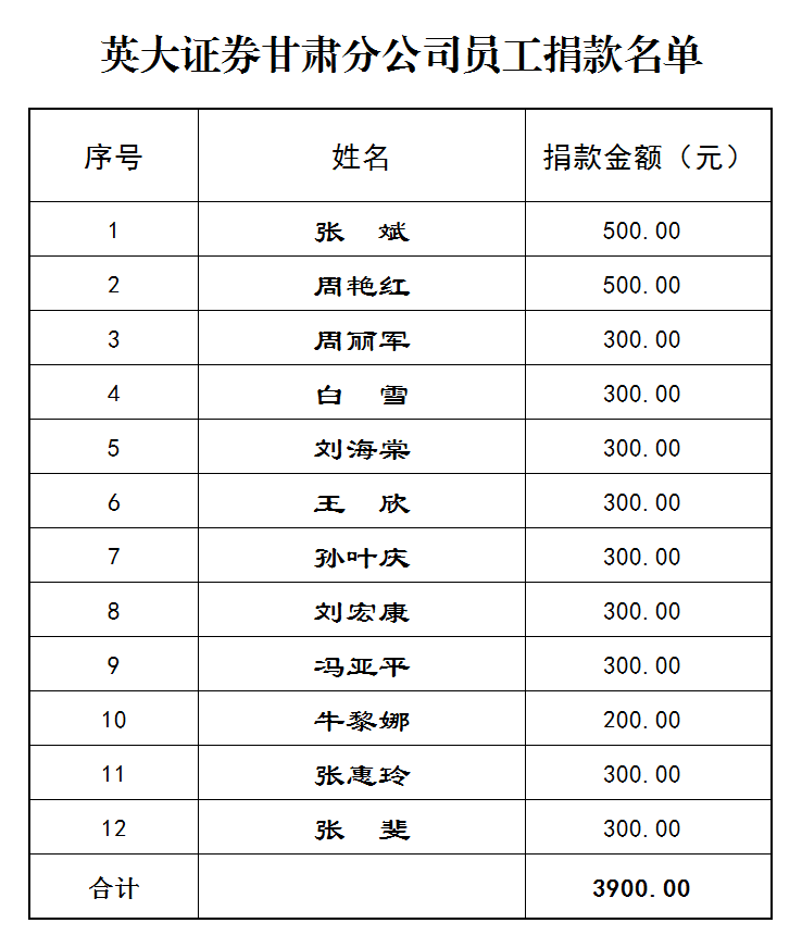 13.英大证券甘肃分公司捐款员工捐款名单.png