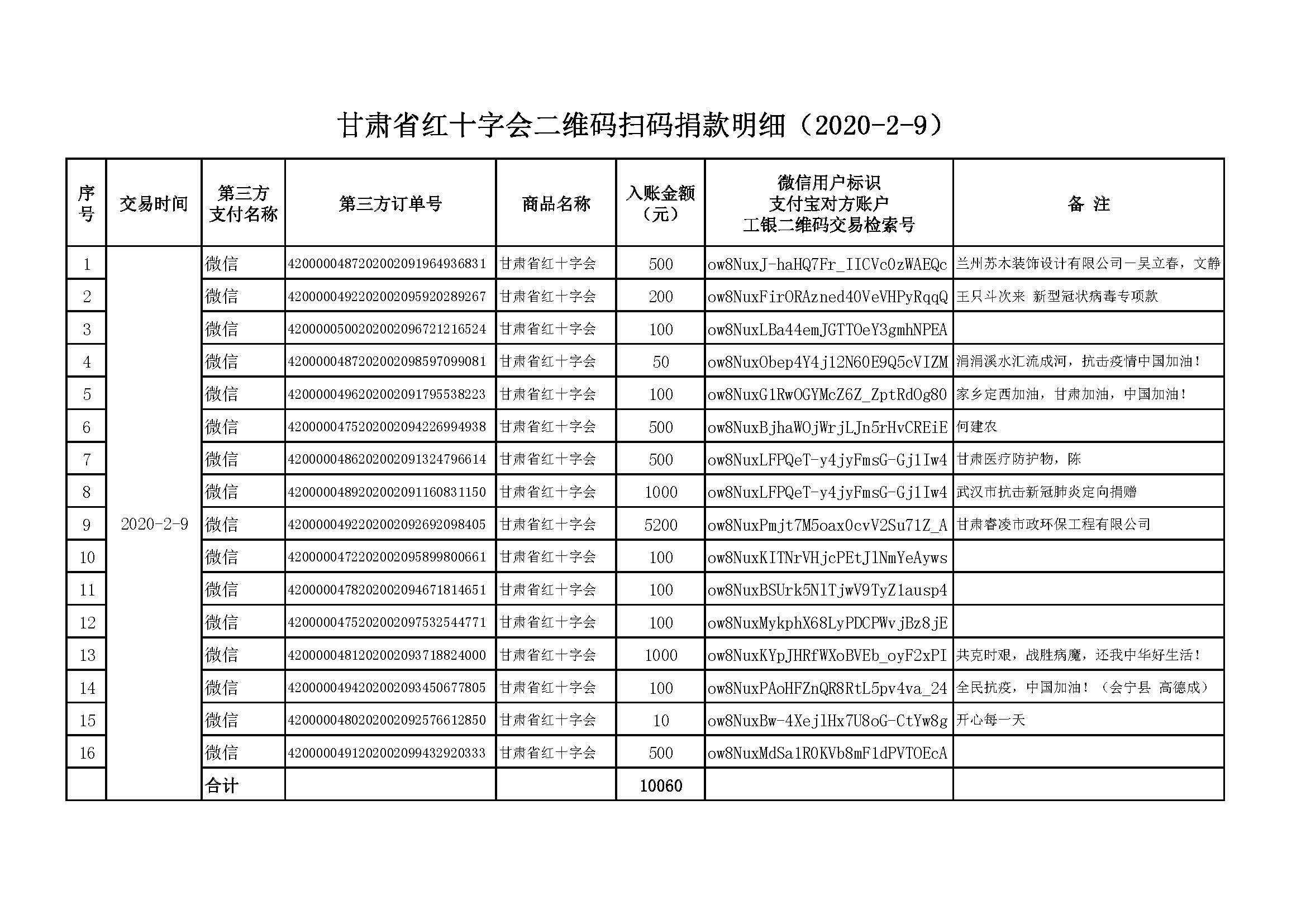 14.甘肃省红十字会二维码扫码捐款明细（2020-2-9）.jpg