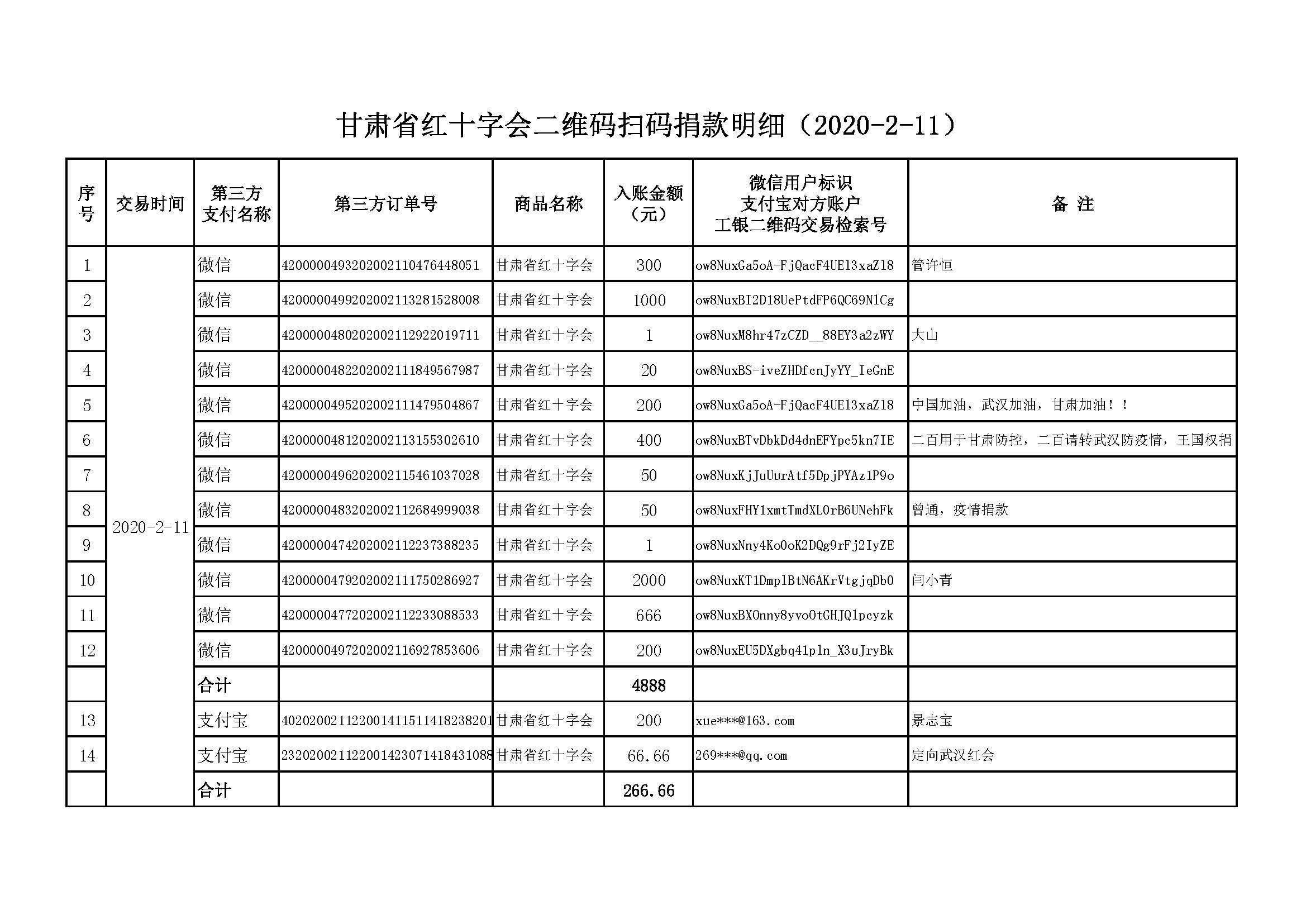 17.甘肃省红十字会二维码扫码捐款明细（2020-2-11）.jpg