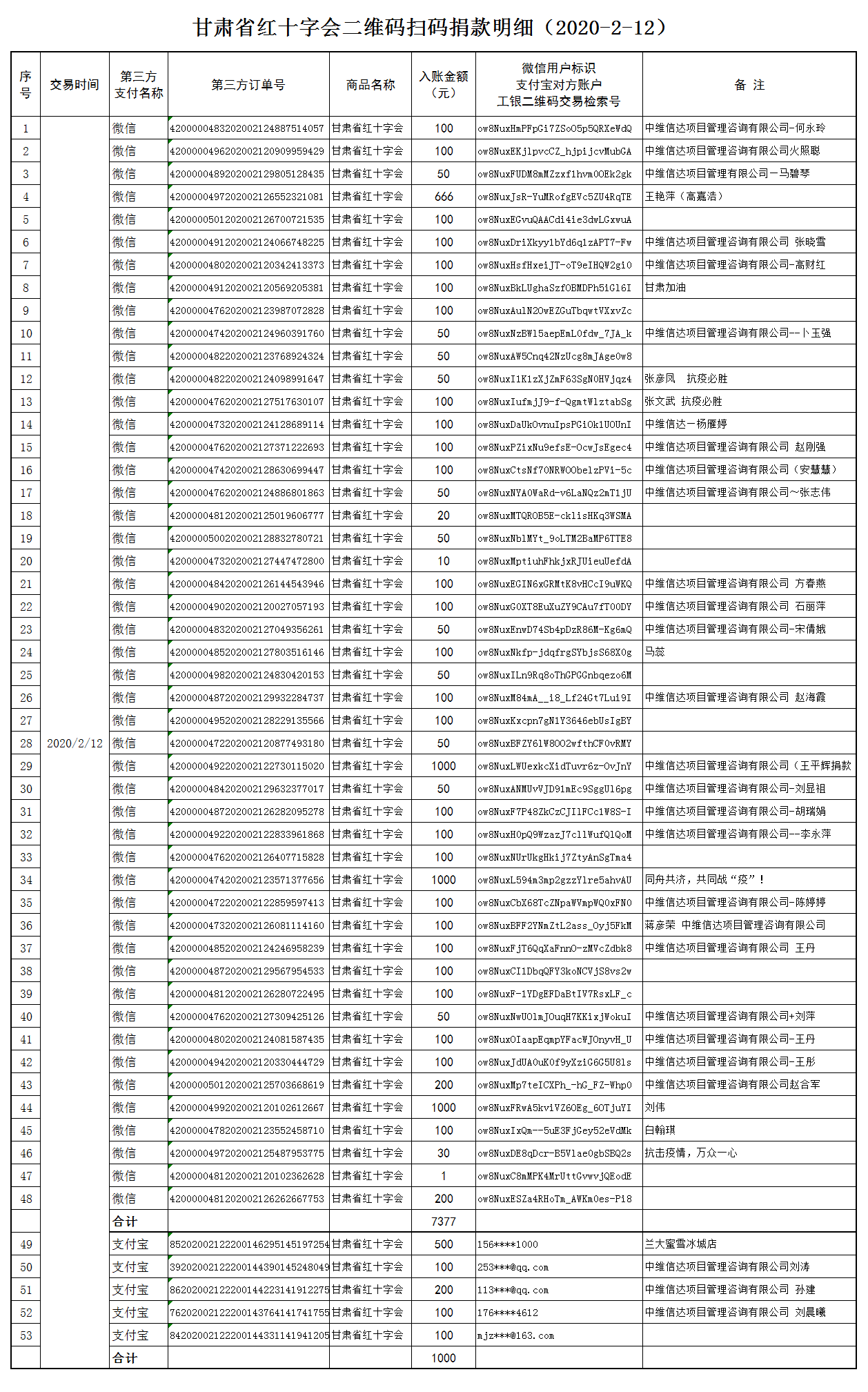 21.甘肃省红十字会二维码扫码捐款明细（2020-2-12）.png
