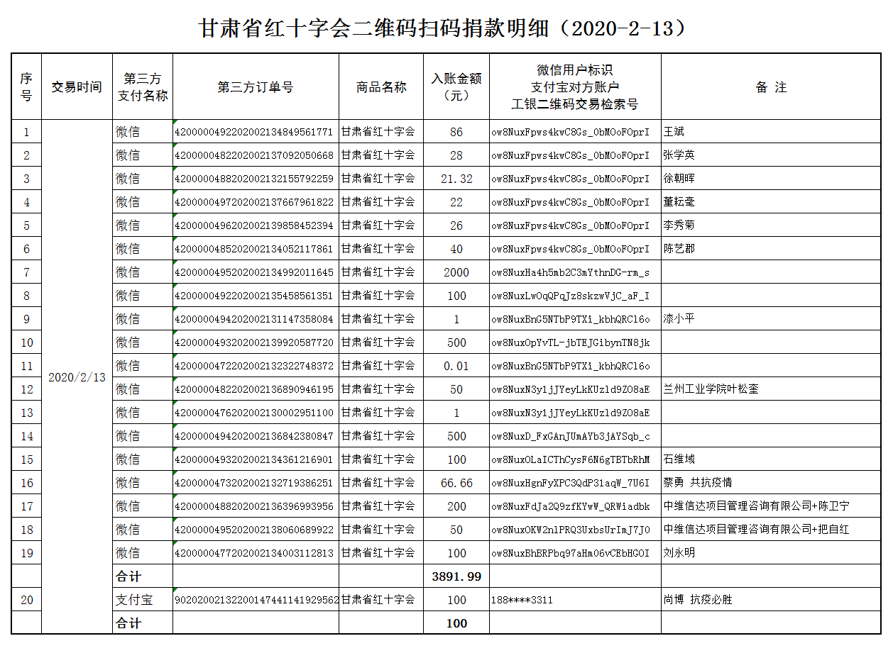 22.甘肃省红十字会二维码扫码捐款明细（2020-2-13）.png