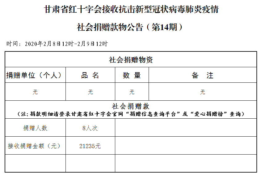 14.社会捐赠款物公告（2月9日第十四期）.png