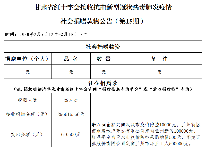 15.社会捐赠款物公告（2月10日第十五期）.png
