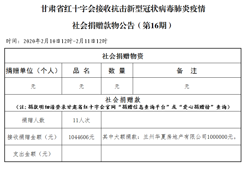16.社会捐赠款物公告（2月11日第十六期）.png