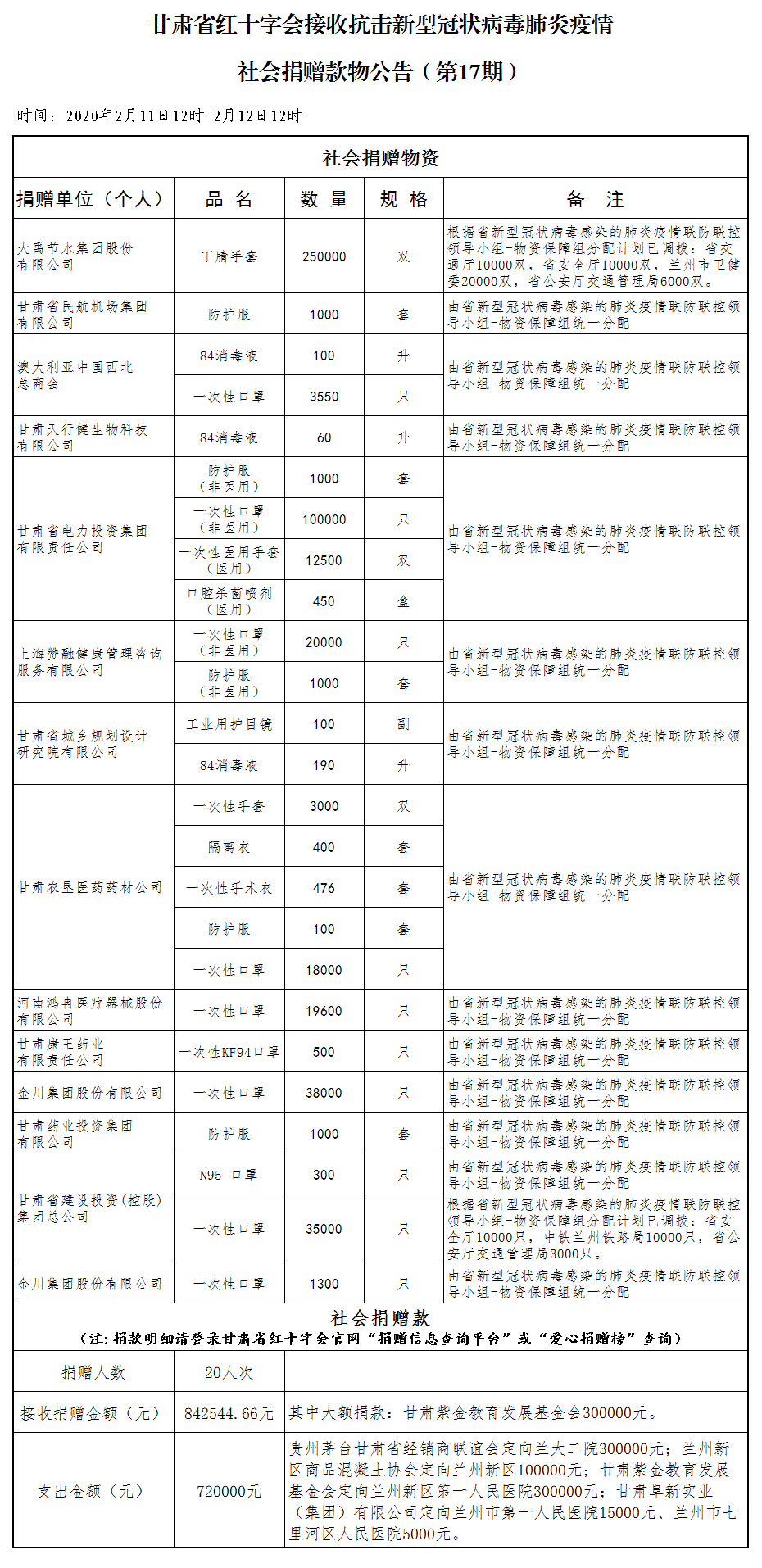 17.社会捐赠款物公告（2月12日第十七期）.png