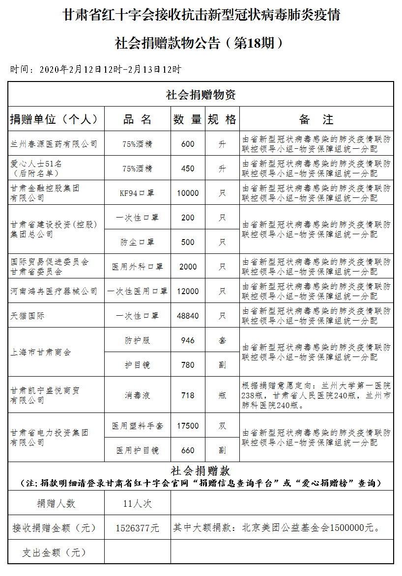 18.社会捐赠款物公告（2月13日第十八期）.png