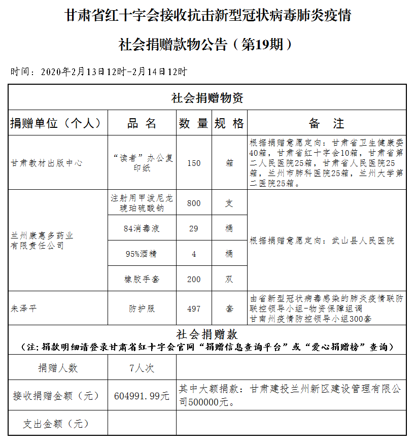 19.社会捐赠款物公告（2月14日第十九期）.png