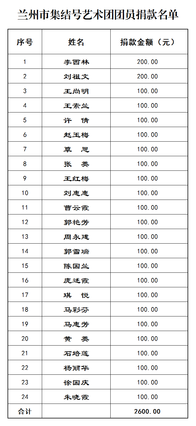 23.兰州市集结号艺术团团员捐款名单.png
