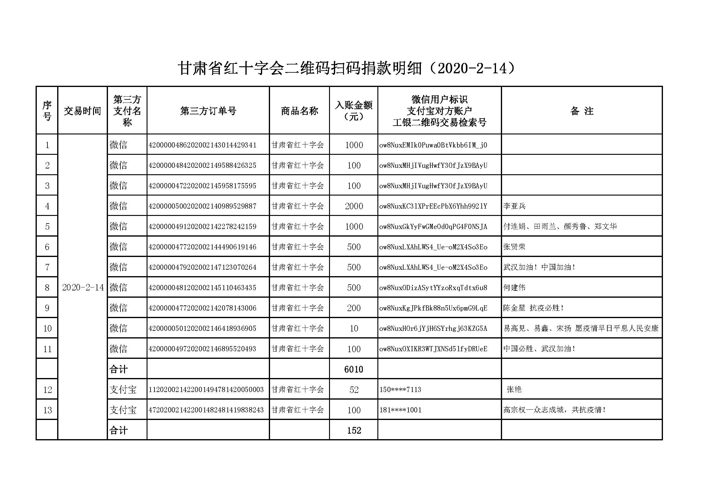 24.甘肃省红十字会二维码扫码捐款明细（2020-2-14）.jpg