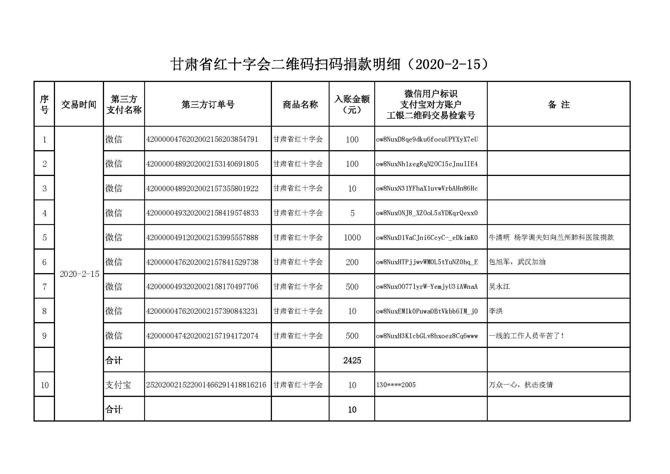 25.甘肃省红十字会二维码扫码捐款明细（2020-2-15）.jpg