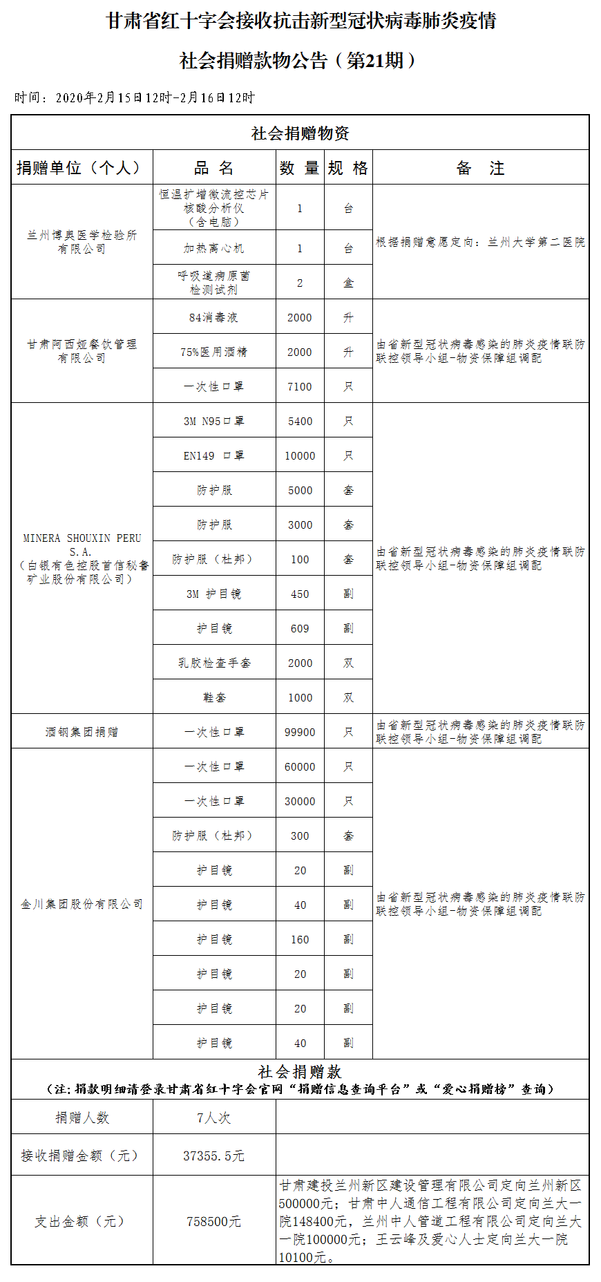 21.社会捐赠款物公告（2月16日第二十一期）.png