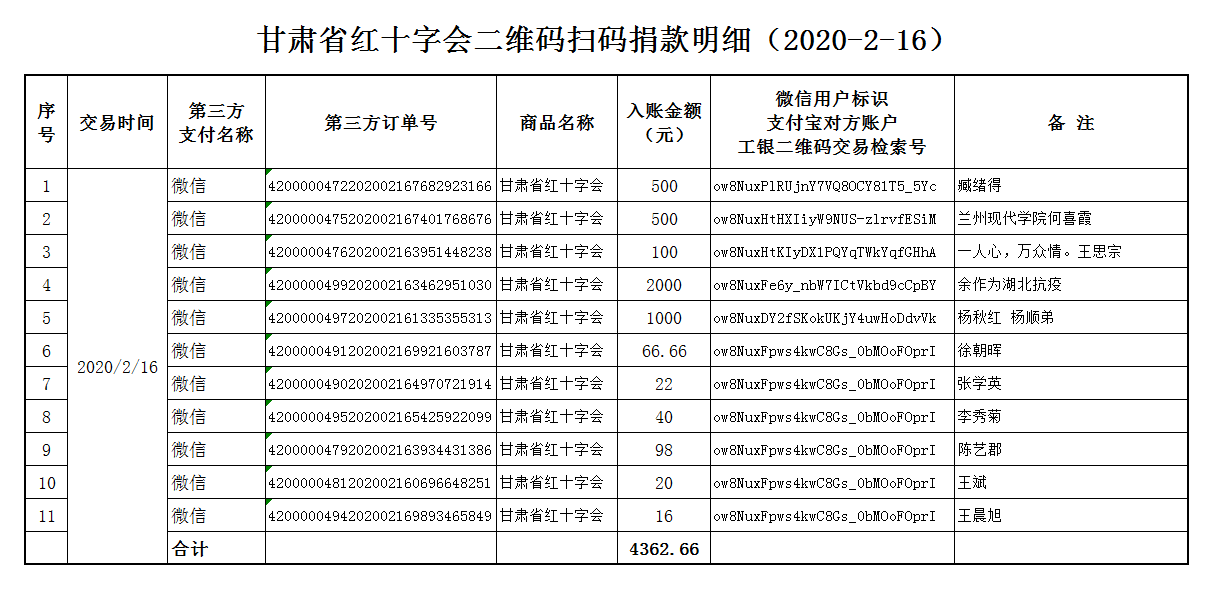 26.甘肃省红十字会二维码扫码捐款明细（2020-2-16）.png