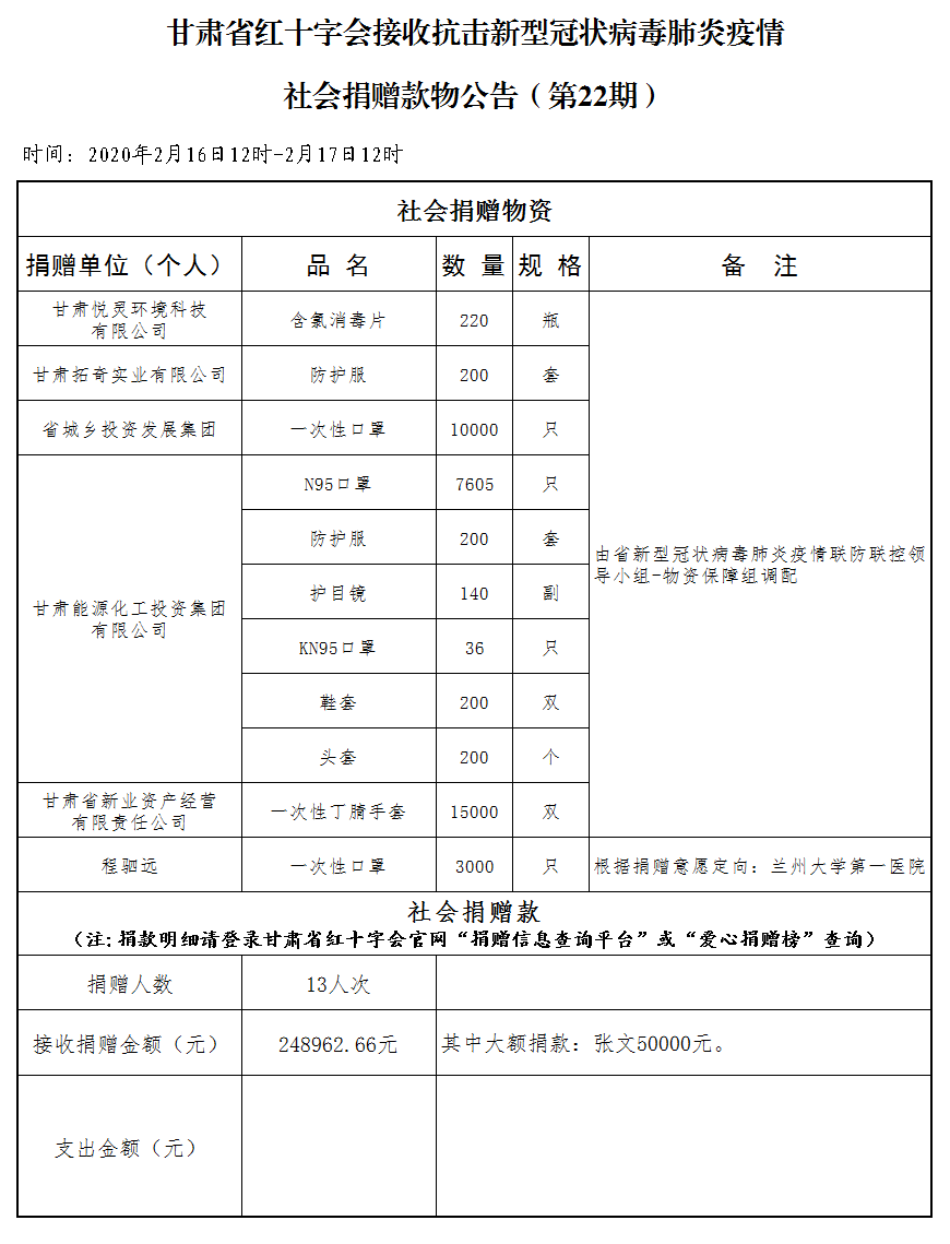 22.社会捐赠款物公告（2月17日第二十二期）.png
