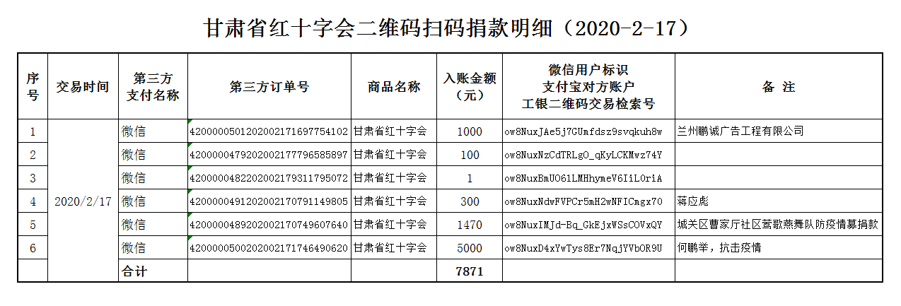 27.甘肃省红十字会二维码扫码捐款明细（2020-2-17）.png