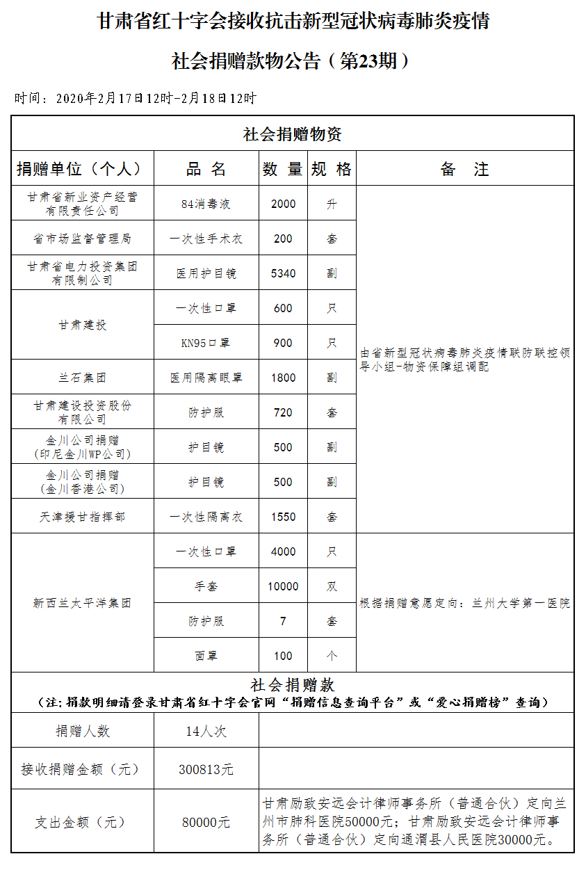 23.社会捐赠款物公告（2月18日第二十三期）.png