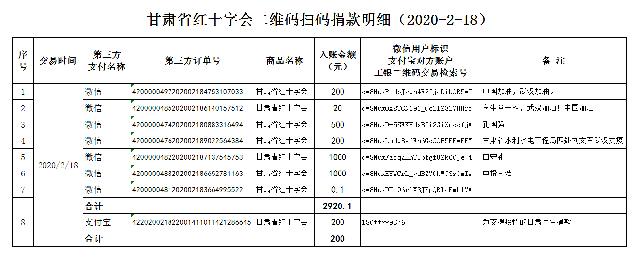 28.甘肃省红十字会二维码扫码捐款明细（2020-2-18）.png