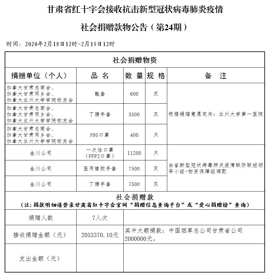 24.社会捐赠款物公告（2月19日第二十四期）.png