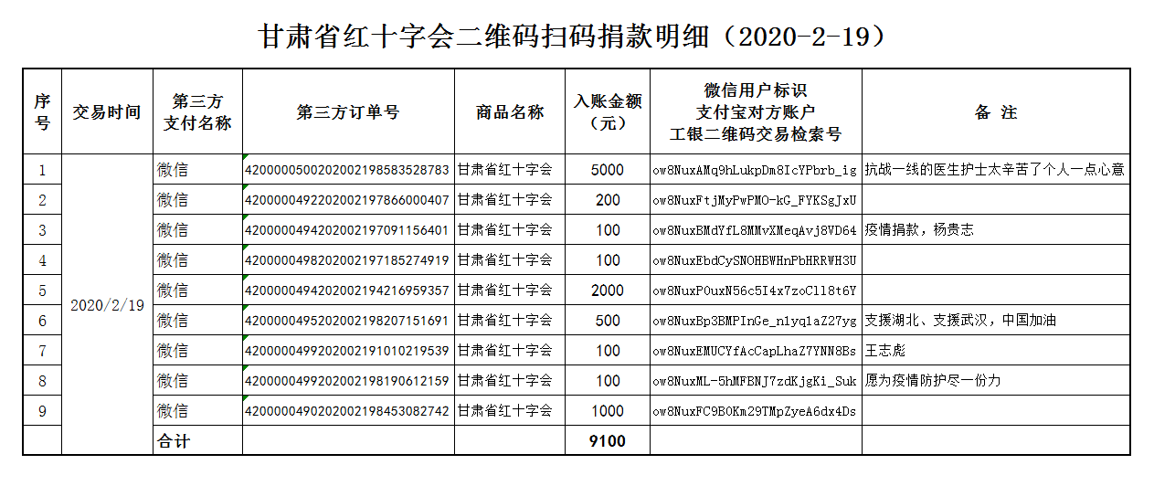29.甘肃省红十字会二维码扫码捐款明细（2020-2-19）.png