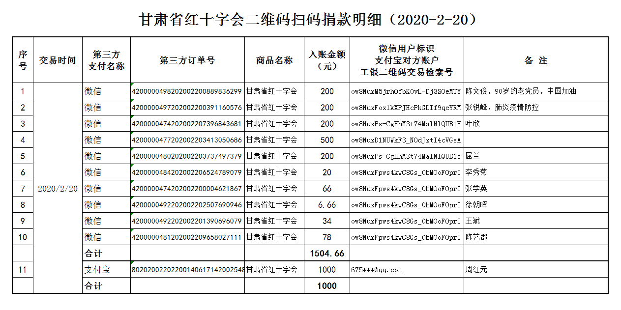 31.甘肃省红十字会二维码扫码捐款明细（2020-2-20）.png