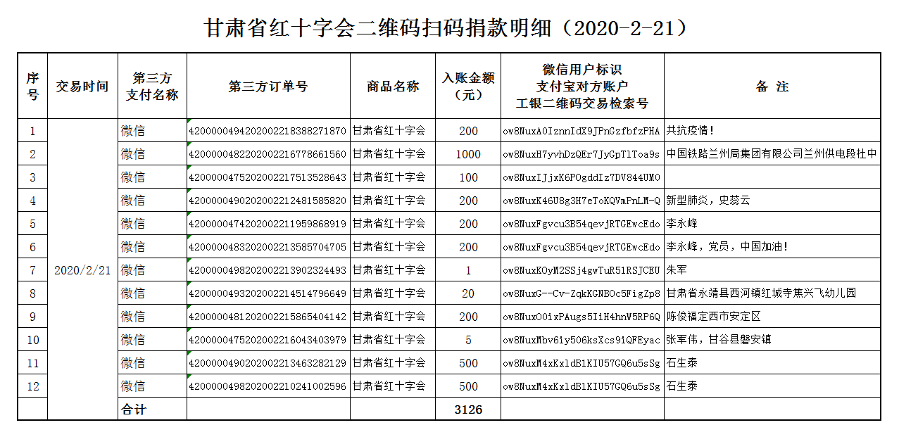 33.甘肃省红十字会二维码扫码捐款明细（2020-2-21）.png