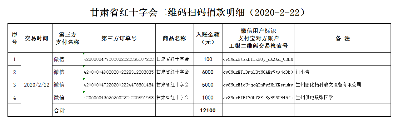 34.甘肃省红十字会二维码扫码捐款明细（2020-2-22）.png