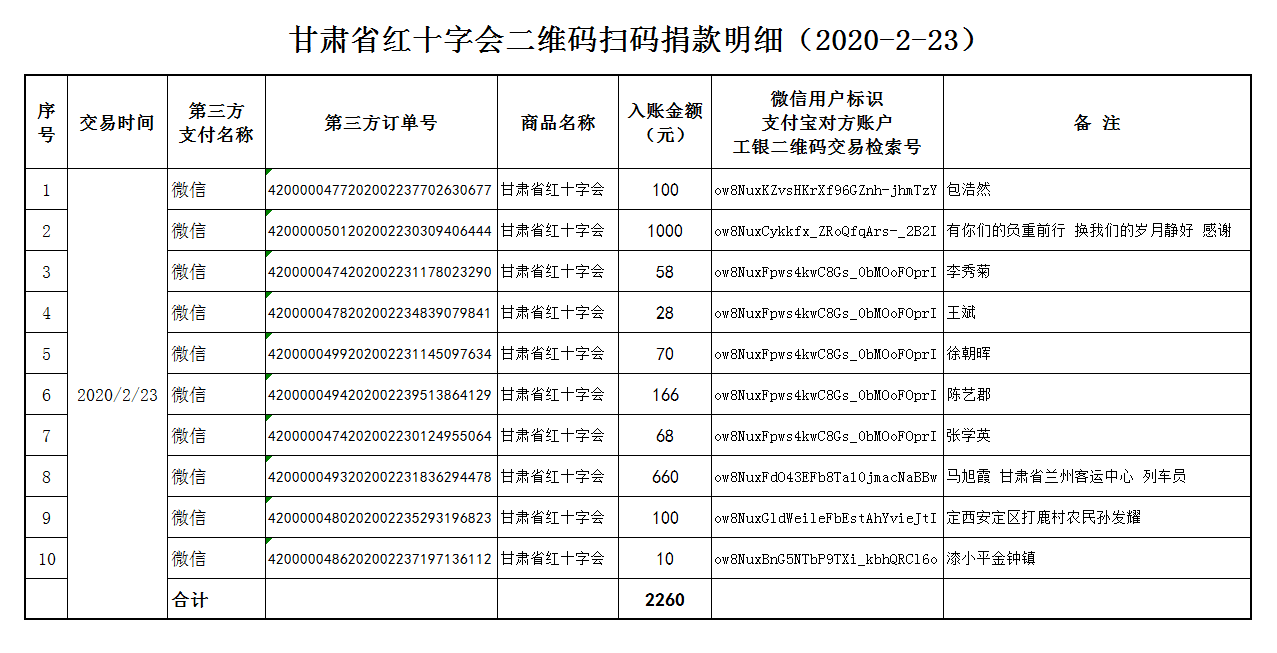 35.甘肃省红十字会二维码扫码捐款明细（2020-2-23）.png