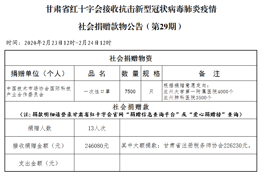 29.社会捐赠款物公告（2月24日第二十九期）.png