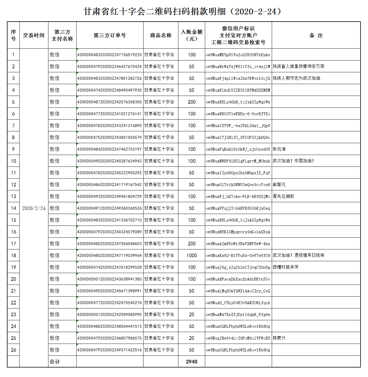 37.甘肃省红十字会二维码扫码捐款明细（2020-2-24）.png