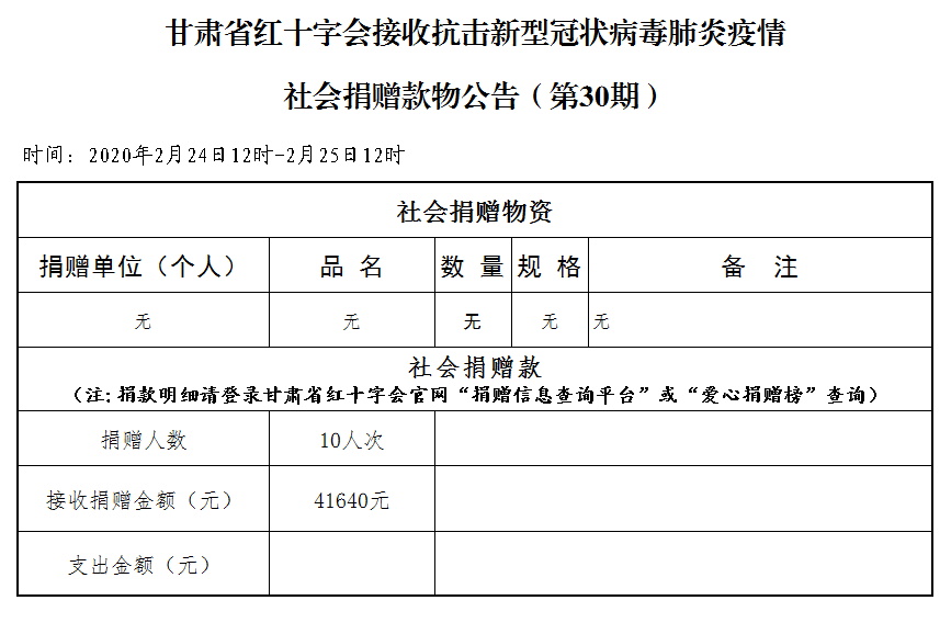 30.社会捐赠款物公告（2月25日第三十期）.png