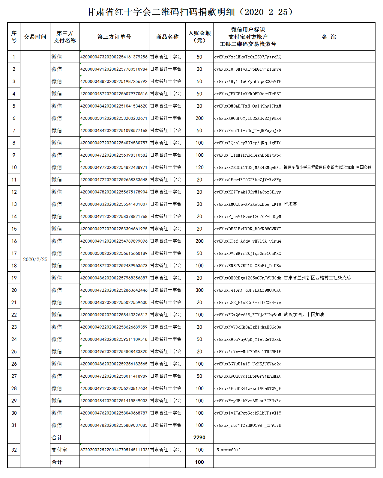 38.甘肃省红十字会二维码扫码捐款明细（2020-2-25）.png