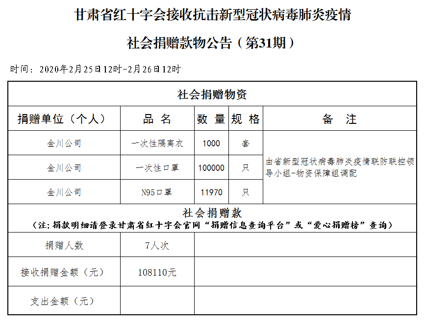 31.社会捐赠款物公告（2月26日第三十一期）.png
