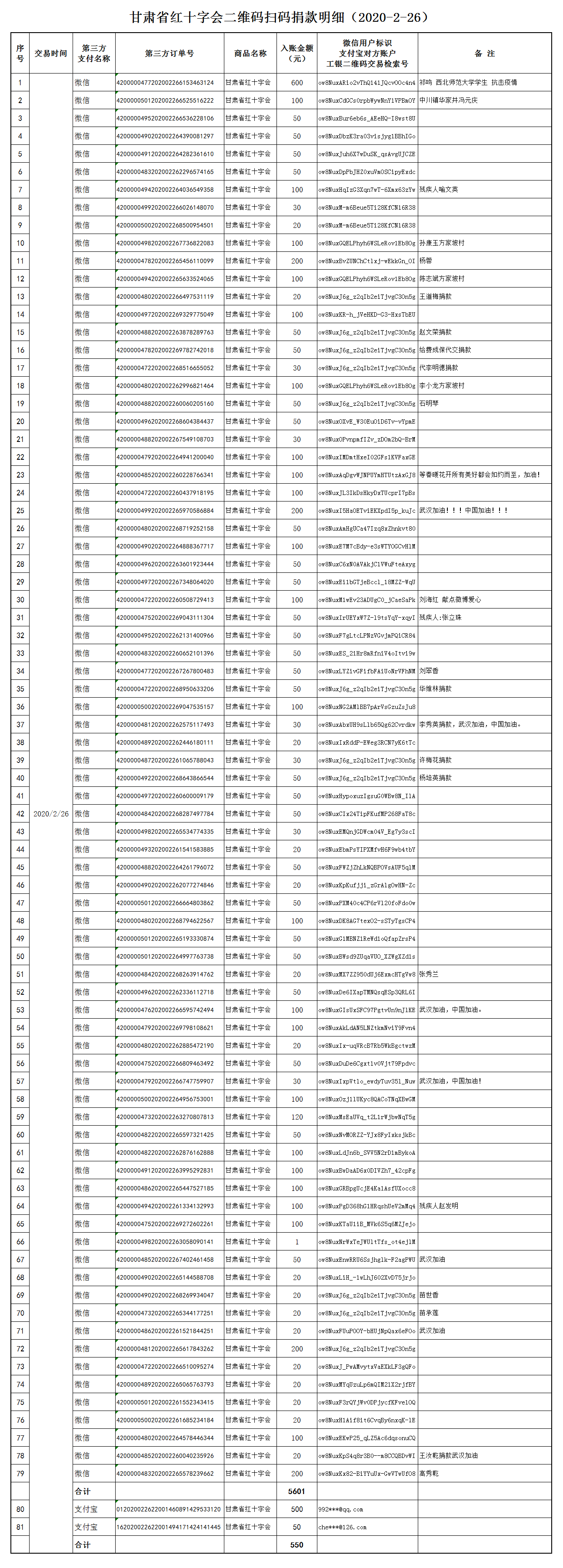 41.甘肃省红十字会二维码扫码捐款明细（2020-2-26）.png
