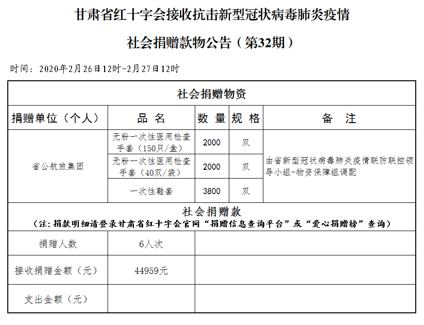 32.社会捐赠款物公告（2月27日第三十二期）.png